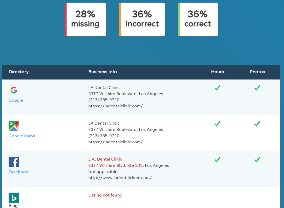 business listing grader business listing grader
